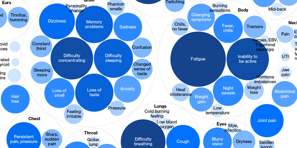 2020 opinion covid long haulers chronic illness twitter